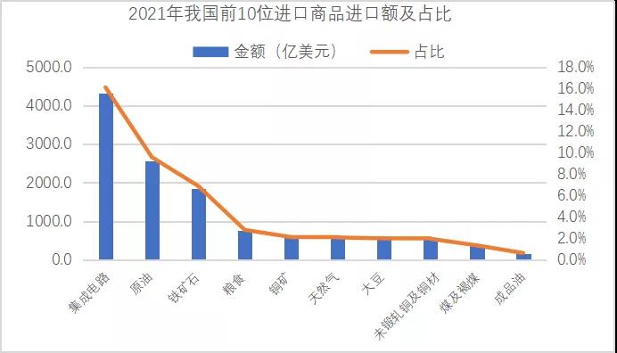 2021年钢铁行业产能产量“双控”成效分析